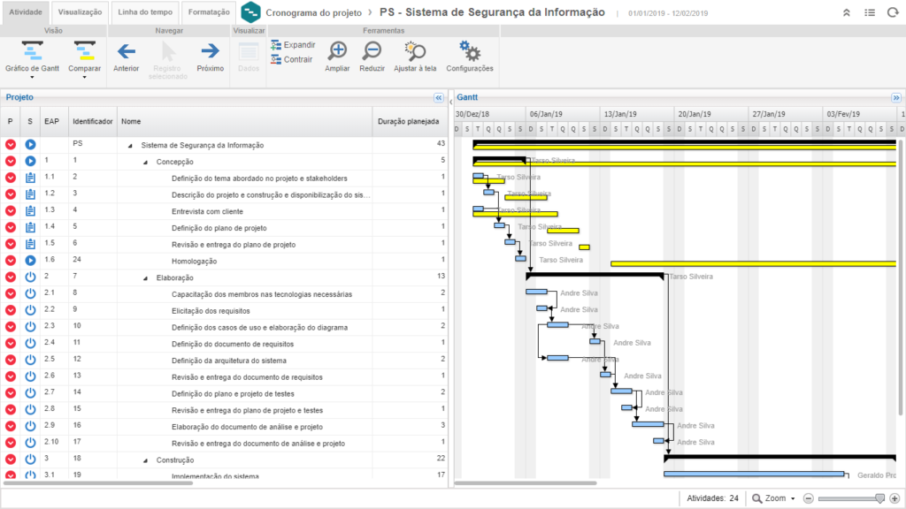 Gestão de Governança, Riscos e Conformidade – GRC - SIGSE - Softwares ...