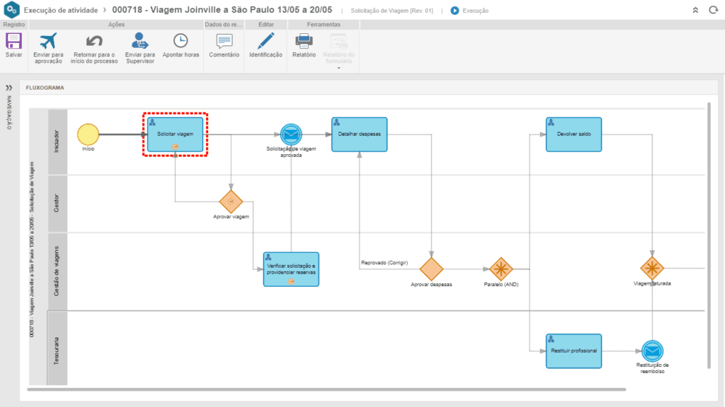 SoftExpert Workflow – SIGSE – Softwares Para Negócios